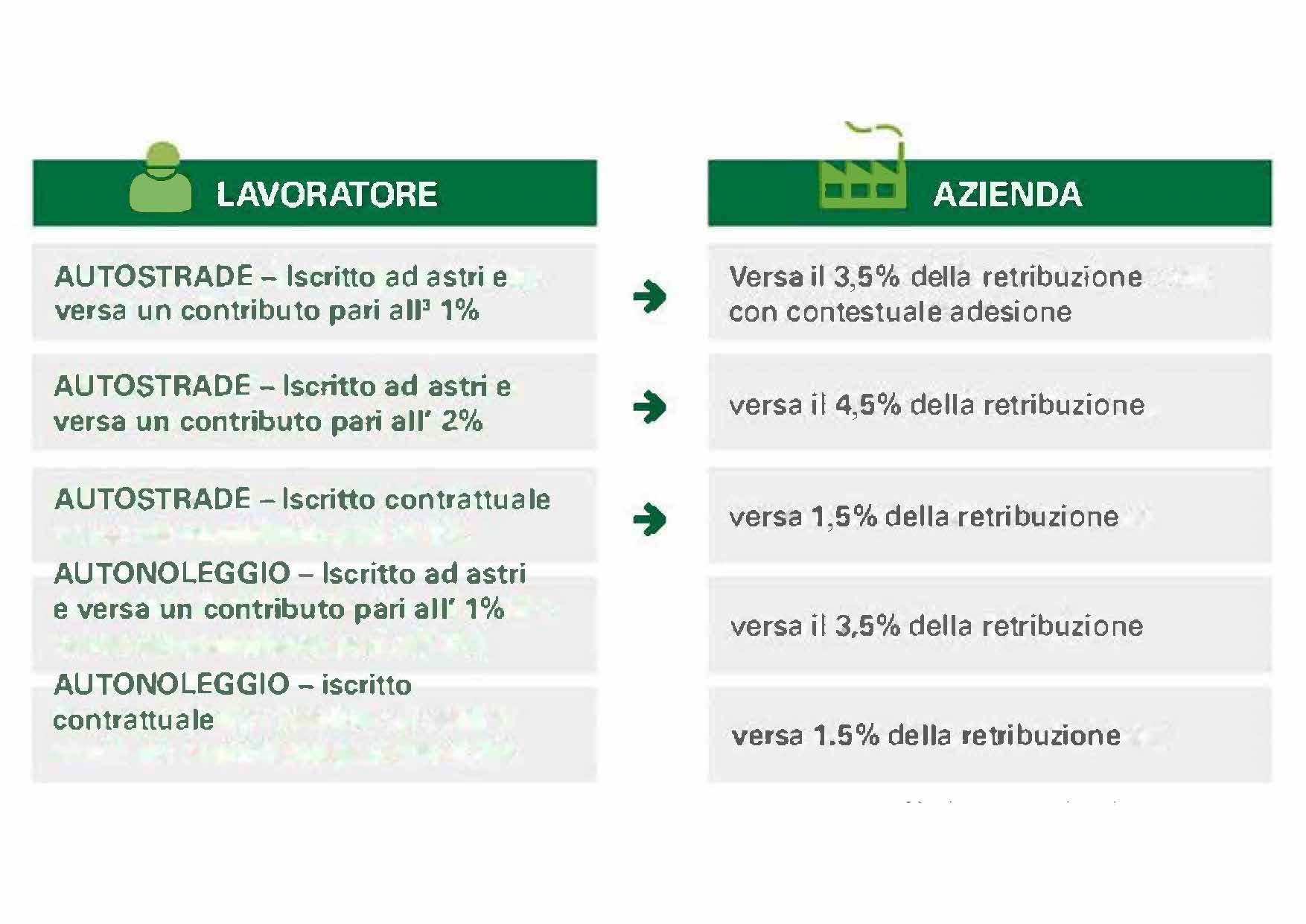 contribuzione